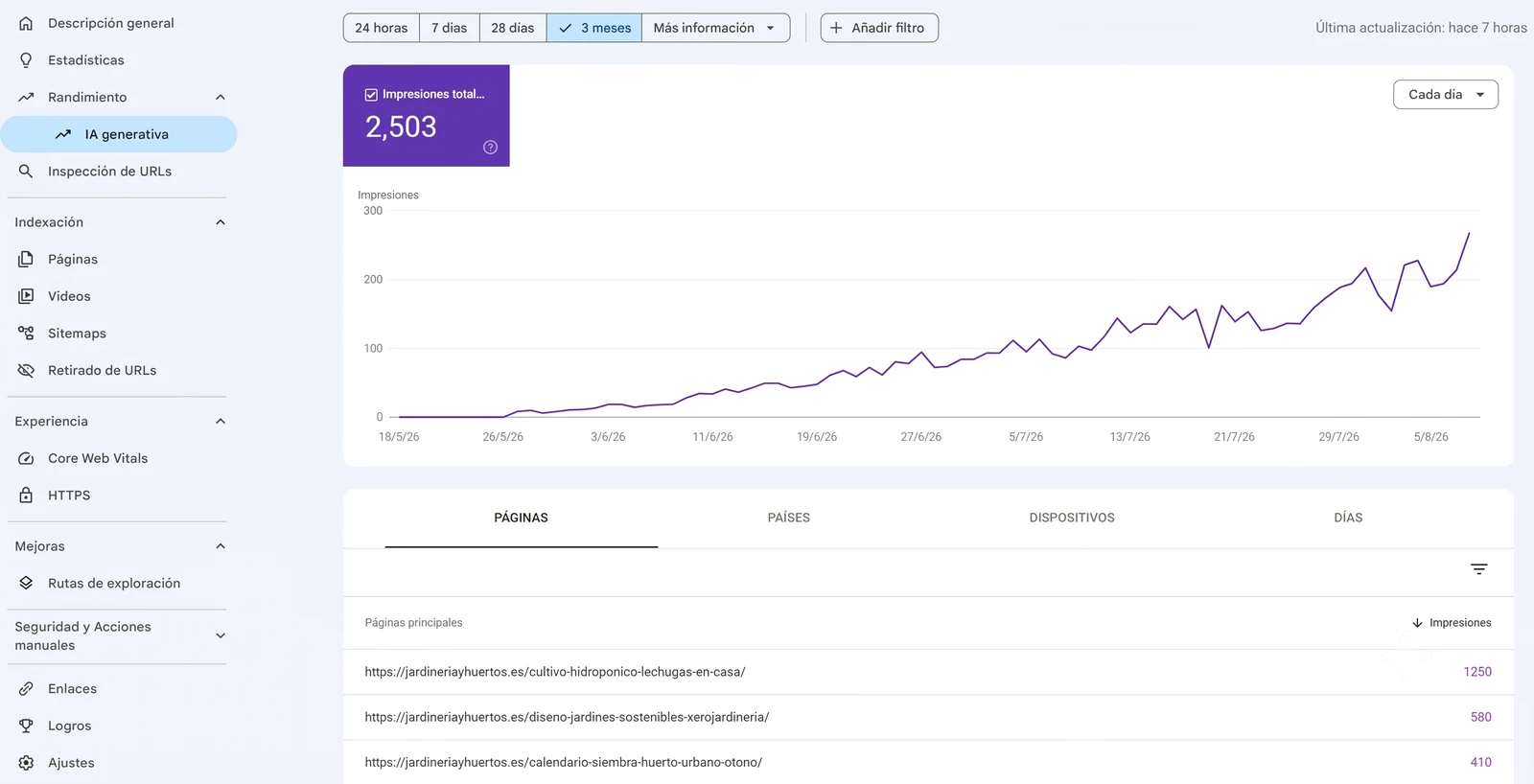 Ejemplo real del informe de IA generativa de Search Console con 2503 impresiones y evolución diaria desde el 18 de mayo de 2026